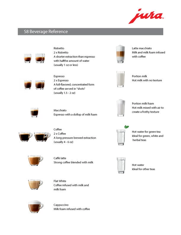 JURA S8 Chrome Espresso Machine 5 JURA S8 Chrome Espresso Machine - Image 5