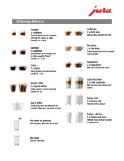 JURA X8 Platinum Espresso Machine -Coffee Gear Shop X8 Beverage Ref